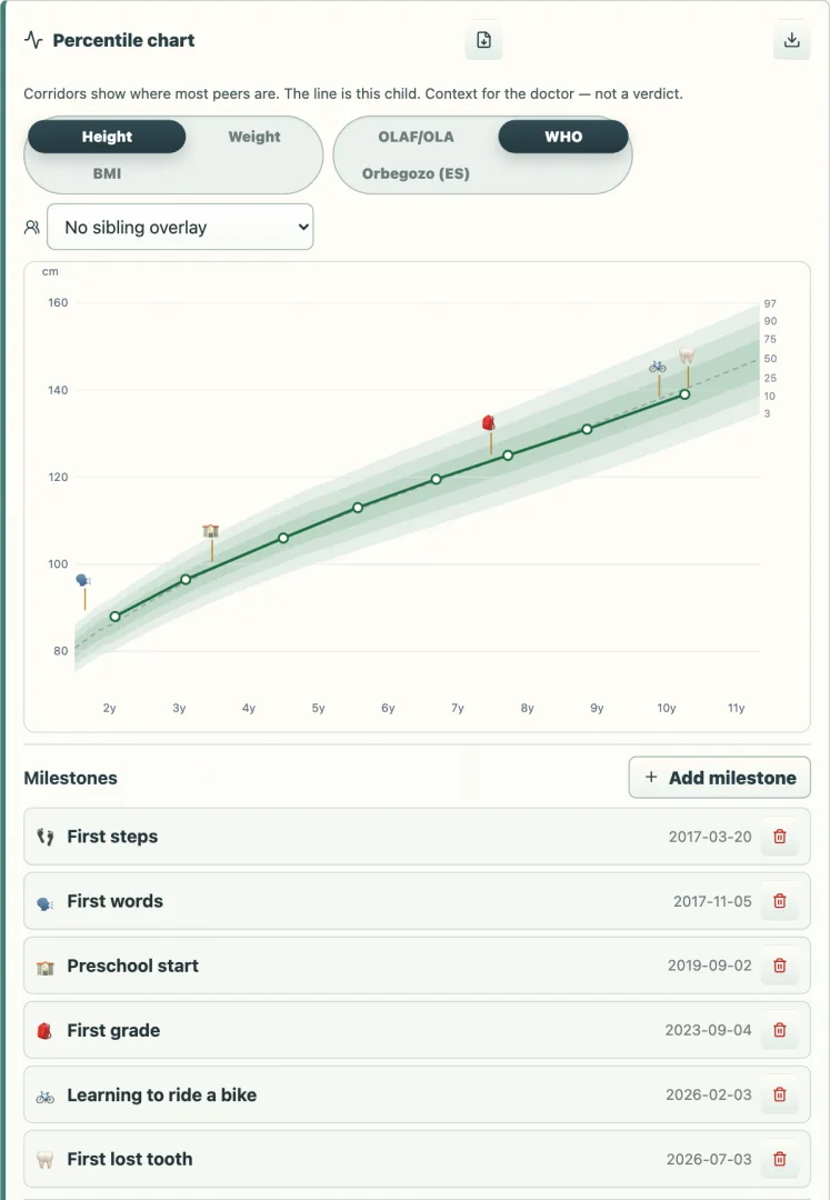 Growth chart in Zdrovio: the child's measurements with milestones