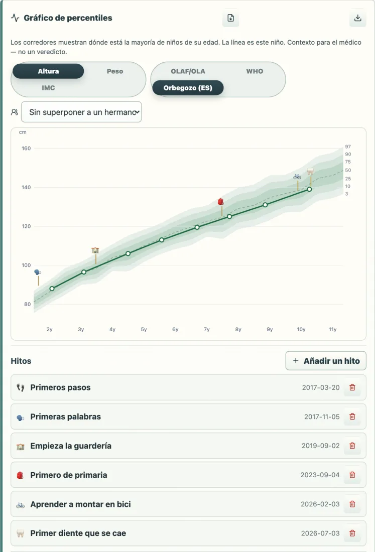 Curva de crecimiento en Zdrovio: las mediciones del niño con hitos